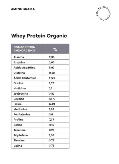 Whey ECO Protein Special Mango