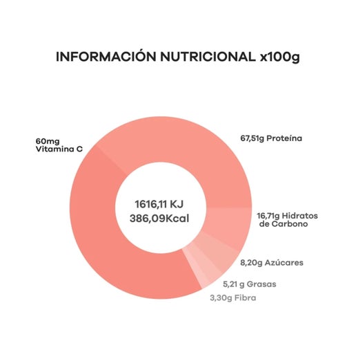 Whey ECO Protein Strawberry