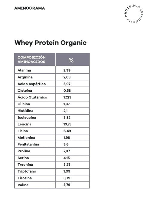 Whey ECO Protein Strawberry